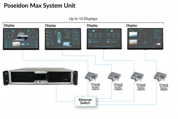 Oceanis Systems